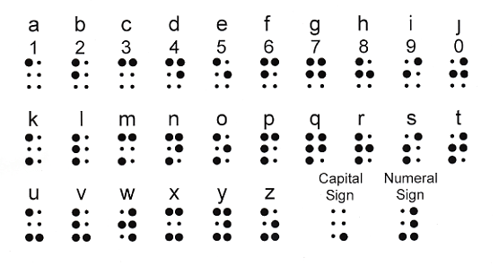Braille sheet